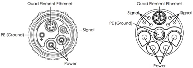 Amphenol Sine Systems MotionGrade™ M23 Hybrid Connectors